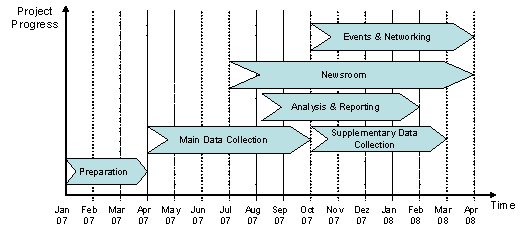 Work plan